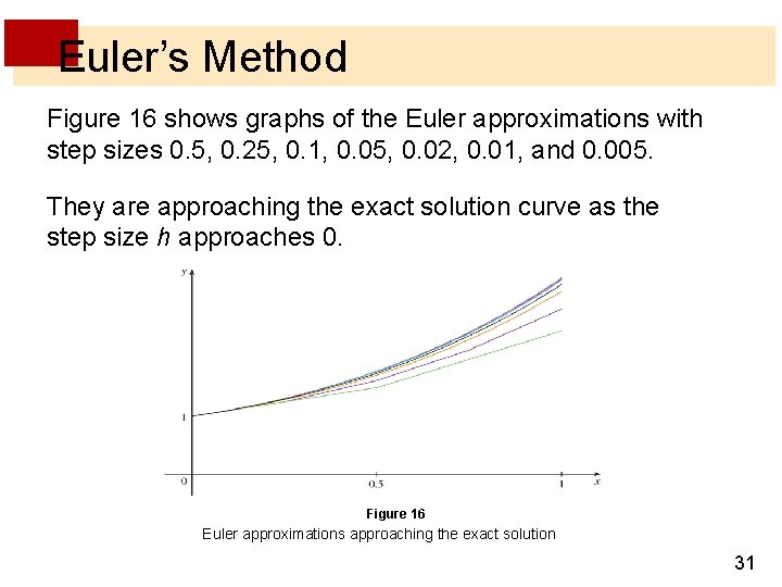 Euler’s Method Figure 16 shows graphs of the Euler approximations with step sizes 0.