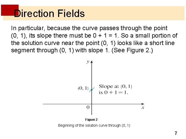 Direction Fields In particular, because the curve passes through the point (0, 1), its