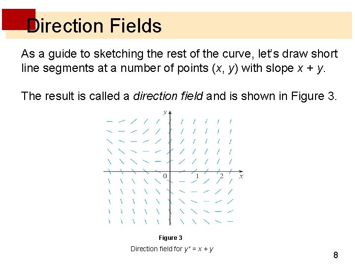 Direction Fields As a guide to sketching the rest of the curve, let’s draw