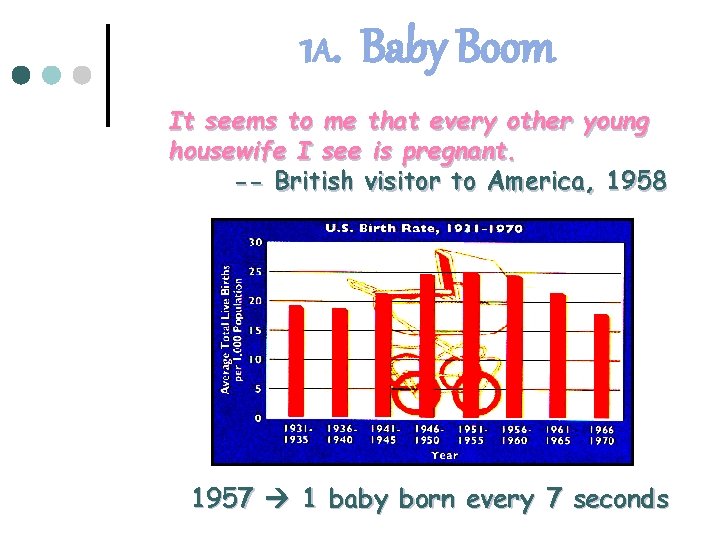 1 A. Baby Boom It seems to me that every other young housewife I