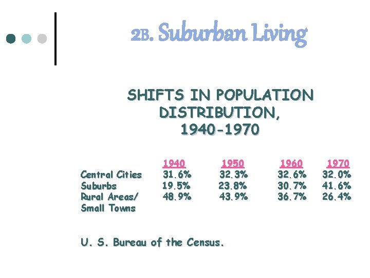 2 B. Suburban Living SHIFTS IN POPULATION DISTRIBUTION, 1940 -1970 Central Cities Suburbs Rural