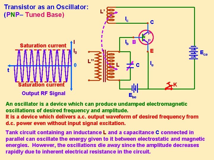 Transistor as an Oscillator: (PNP– Tuned Base) L’ Ic ● C ● Saturation current