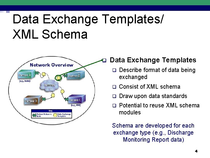 Data Exchange Templates/ XML Schema q Data Exchange Templates q Describe format of data