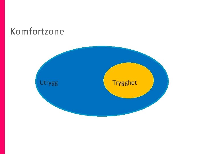 Komfortzone Utrygg Trygghet 