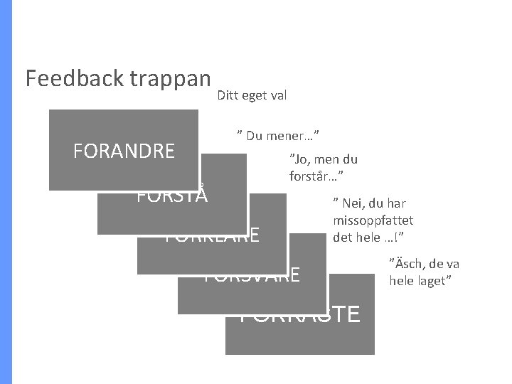 Feedback trappan Ditt eget val ” Du mener…” FORANDRE ”Jo, men du forstår…” FORSTÅ