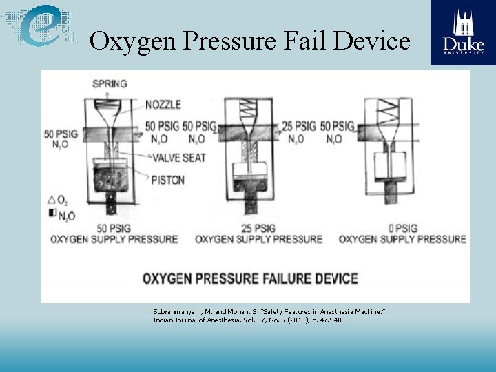 Oxygen Pressure Fail Device Subrahmanyam, M. and Mohan, S. “Safety Features in Anesthesia Machine. Oxygen Pressure Fail Device Subrahmanyam, M. and Mohan, S. “Safety Features in Anesthesia Machine.