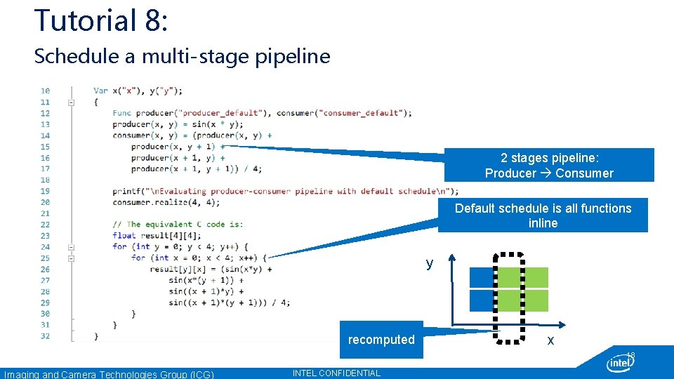 Tutorial 8: Schedule a multi-stage pipeline 2 stages pipeline: Producer Consumer Default schedule is