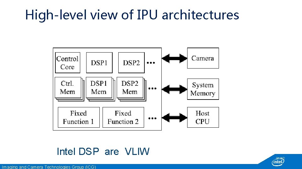 High-level view of IPU architectures Intel DSP are VLIW Imaging and Camera Technologies Group