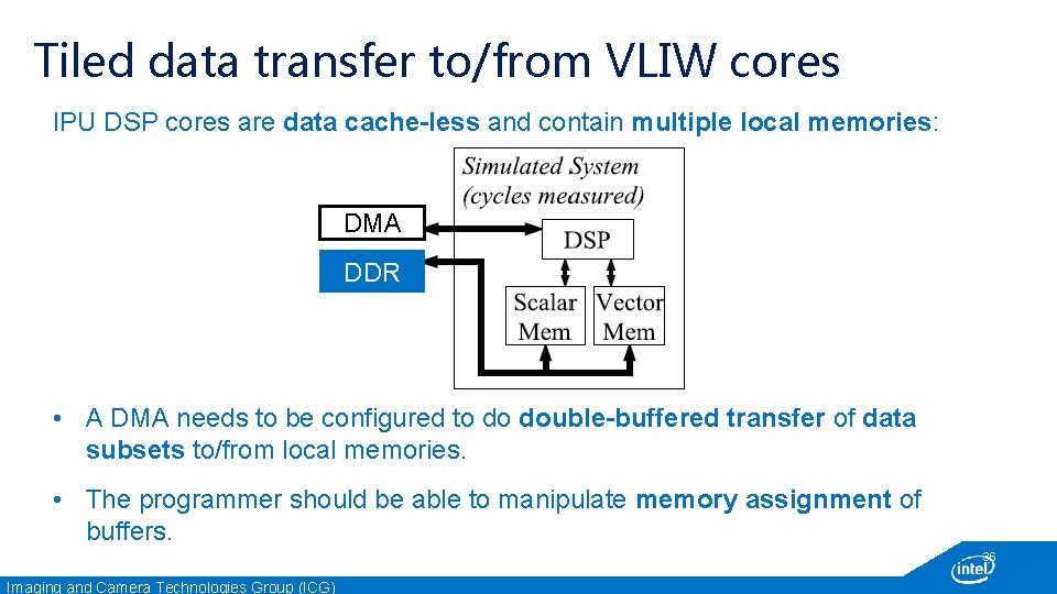 Tiled data transfer to/from VLIW cores IPU DSP cores are data cache-less and contain