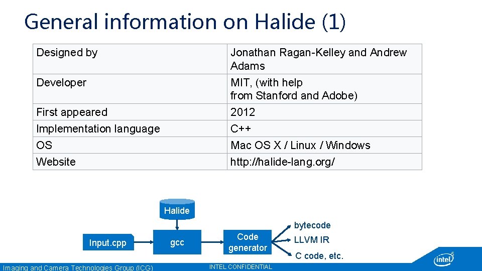 General information on Halide (1) Designed by First appeared Implementation language OS Jonathan Ragan-Kelley