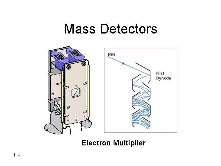 Mass Detectors Electron Multiplier 114 