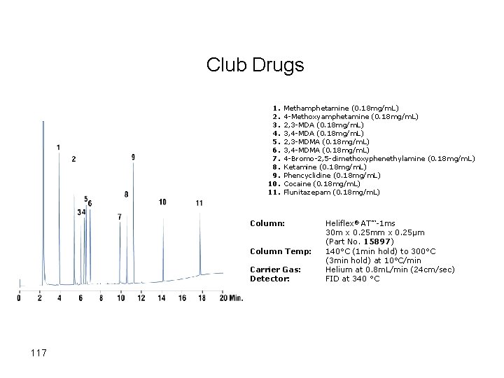 Club Drugs 1. 2. 3. 4. 5. 6. 7. 8. 9. 10. 11. Methamphetamine