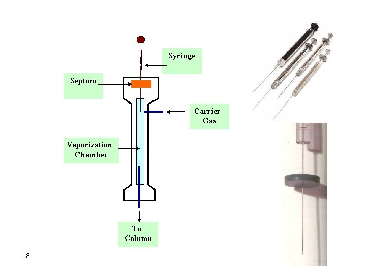 Syringe Septum Carrier Gas Vaporization Chamber To Column 18 