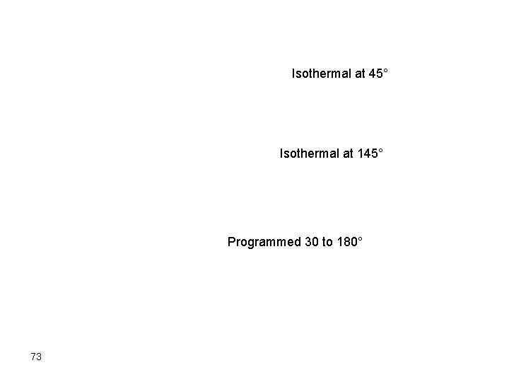 Isothermal at 45° Isothermal at 145° Programmed 30 to 180° 73 