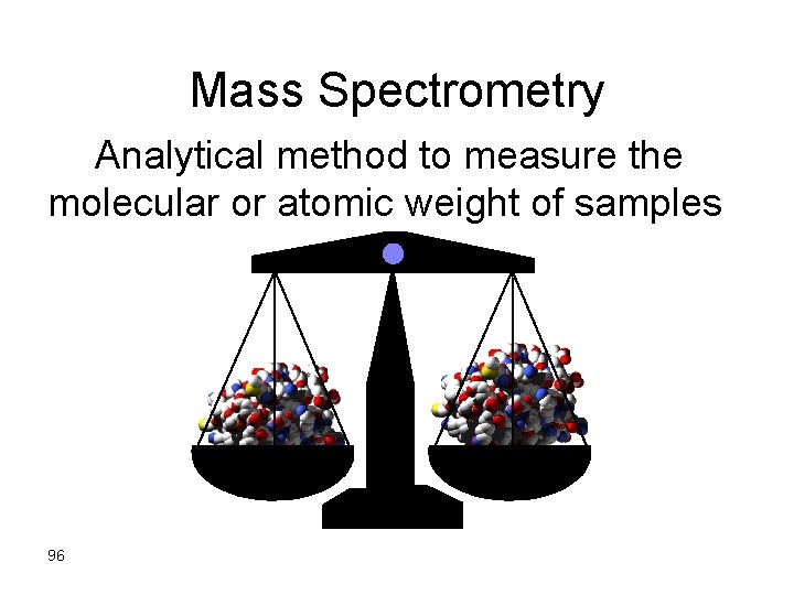 Mass Spectrometry Analytical method to measure the molecular or atomic weight of samples 96