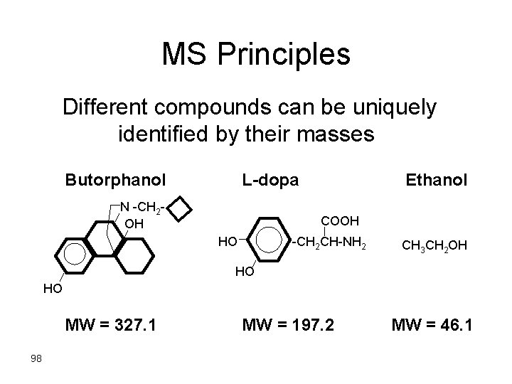 MS Principles Different compounds can be uniquely identified by their masses Butorphanol L-dopa N
