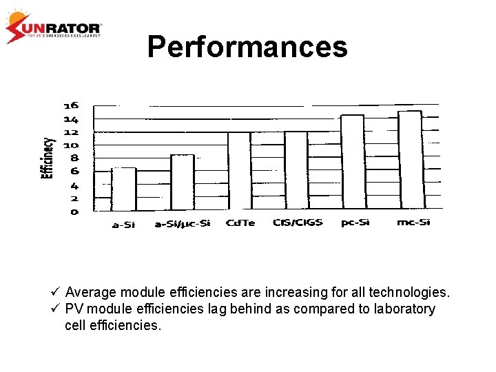 Performances ü Average module efficiencies are increasing for all technologies. ü PV module efficiencies