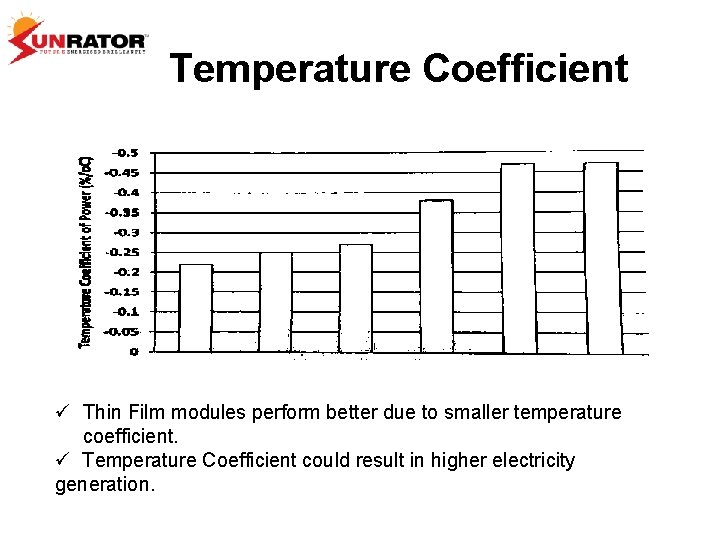 Temperature Coefficient ü Thin Film modules perform better due to smaller temperature coefficient. ü