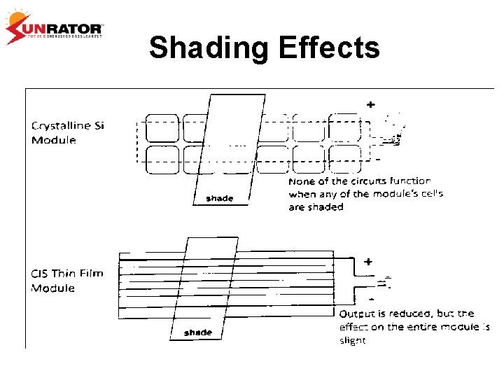 Shading Effects 