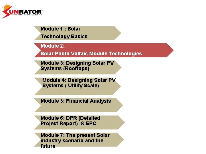 Module 1 : Solar Technology Basics Module 2: Solar Photo Voltaic Module Technologies Module