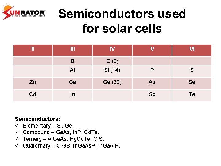 Semiconductors used for solar cells II IV V VI B C (6) Al Si