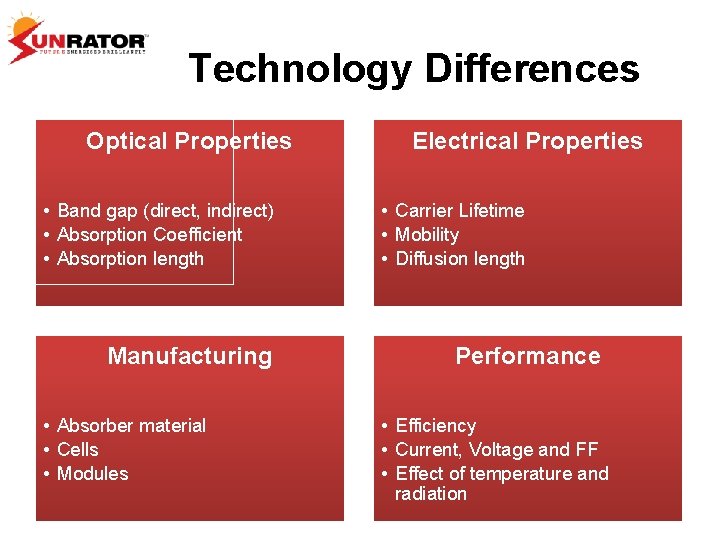 Technology Differences Optical Properties • Band gap (direct, indirect) • Absorption Coefficient • Absorption