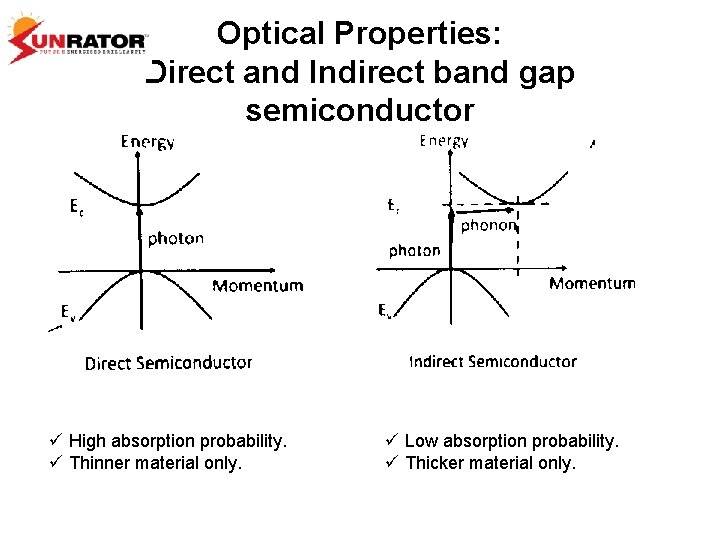 Optical Properties: Direct and Indirect band gap semiconductor ü High absorption probability. ü Thinner