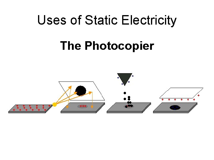 Uses of Static Electricity The Photocopier 