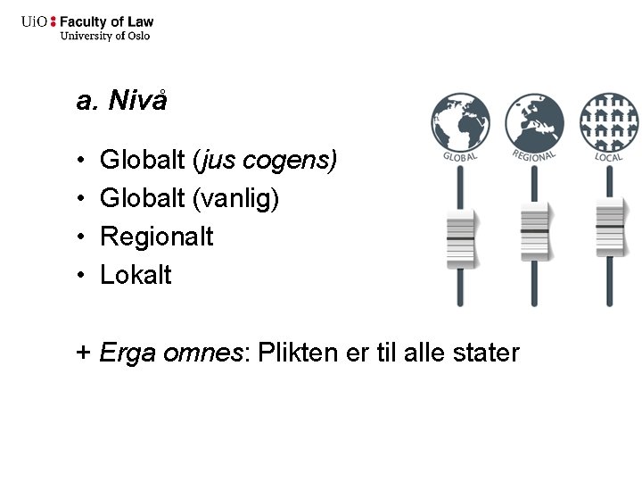 a. Nivå • • Globalt (jus cogens) Globalt (vanlig) Regionalt Lokalt + Erga omnes: