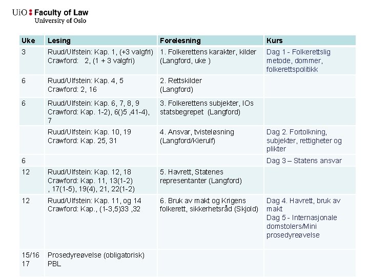 Uke Lesing Forelesning 3 Ruud/Ulfstein: Kap. 1, (+3 valgfri) 1. Folkerettens karakter, kilder Crawford: