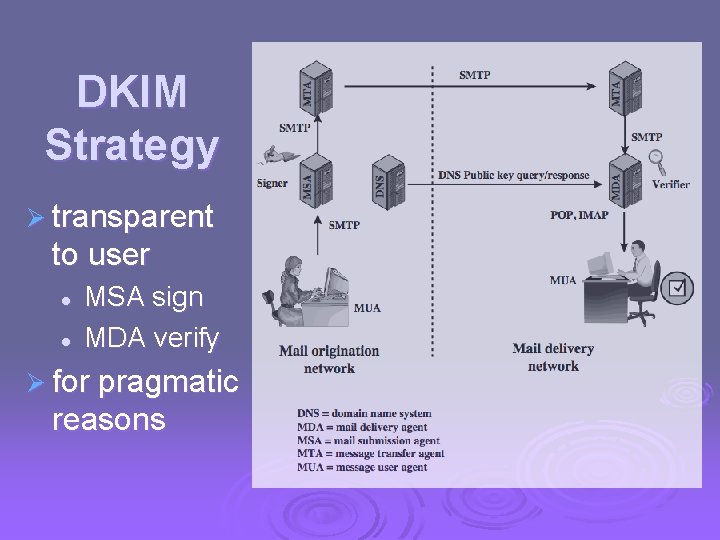 DKIM Strategy Ø transparent to user l l MSA sign MDA verify Ø for