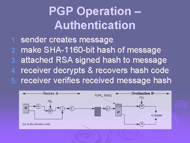 PGP Operation – Authentication 1. 2. 3. 4. 5. sender creates message make SHA-1160