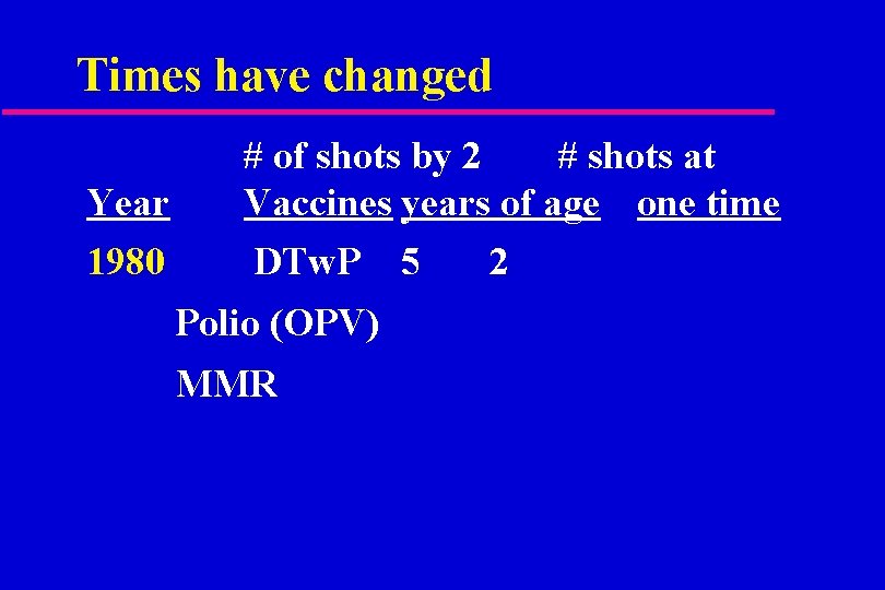 Times have changed Year 1980 # of shots by 2 # shots at Vaccines