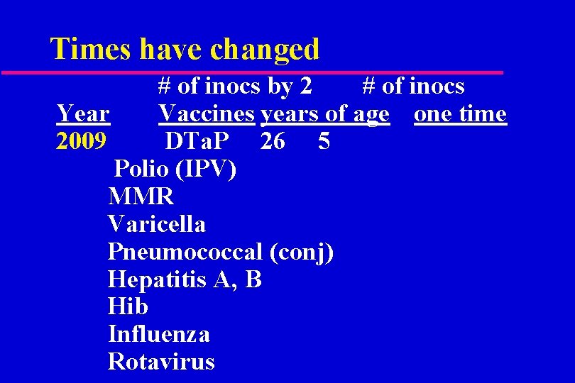 Times have changed # of inocs by 2 # of inocs Year Vaccines years