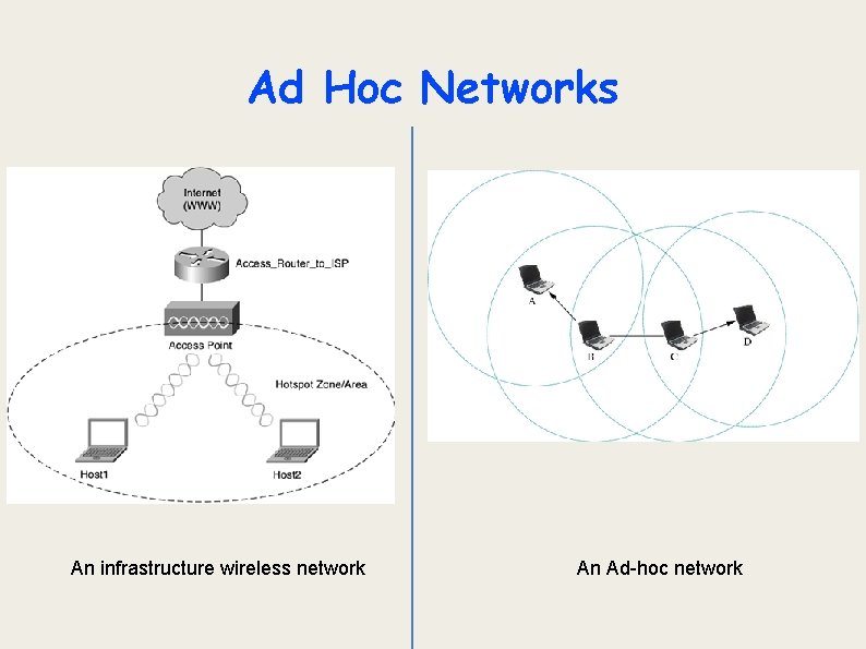 Ad Hoc Networks An infrastructure wireless network An Ad-hoc network 