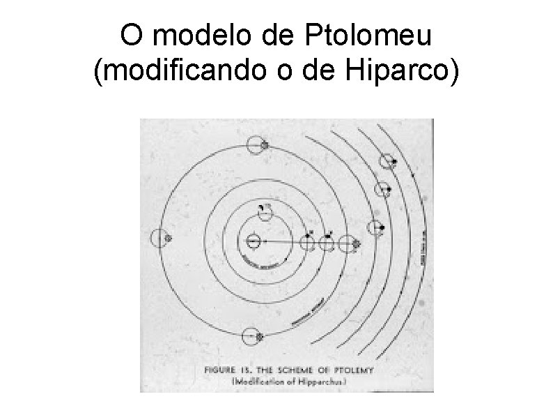 O modelo de Ptolomeu (modificando o de Hiparco) 