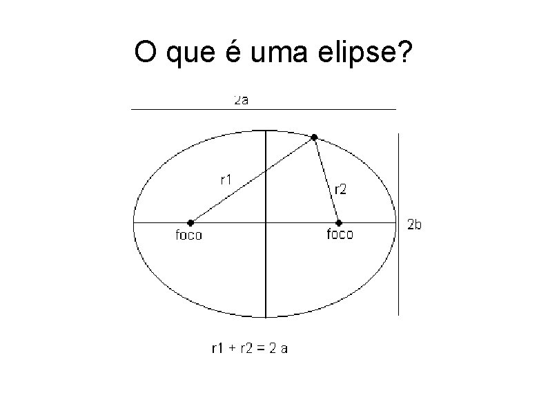 O que é uma elipse? 