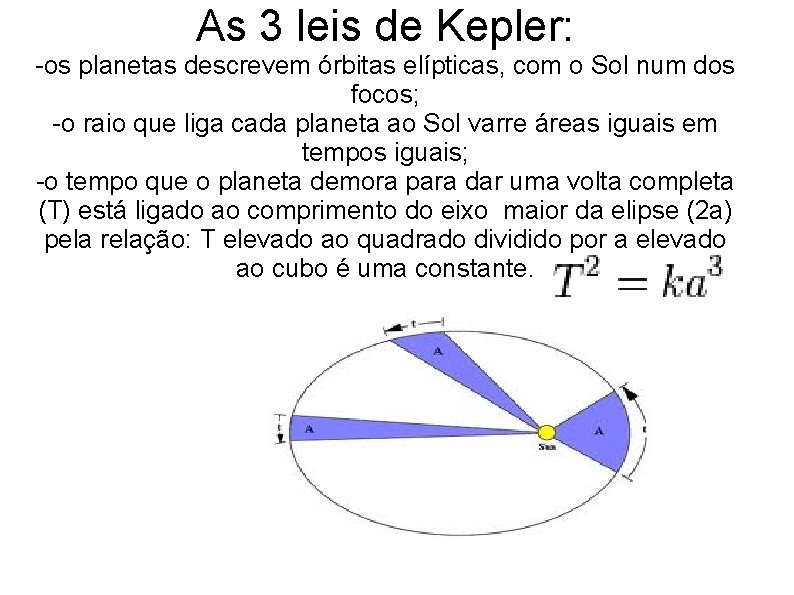 As 3 leis de Kepler: -os planetas descrevem órbitas elípticas, com o Sol num