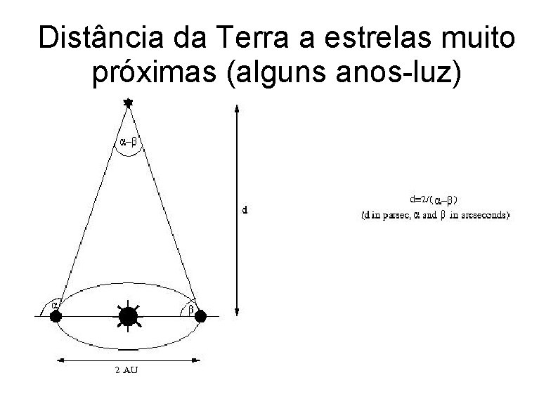 Distância da Terra a estrelas muito próximas (alguns anos-luz) 