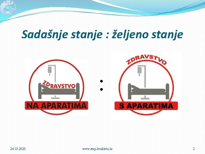 Sadašnje stanje : željeno stanje : 24. 10. 2020. www. step-kvaliteta. hr 2 