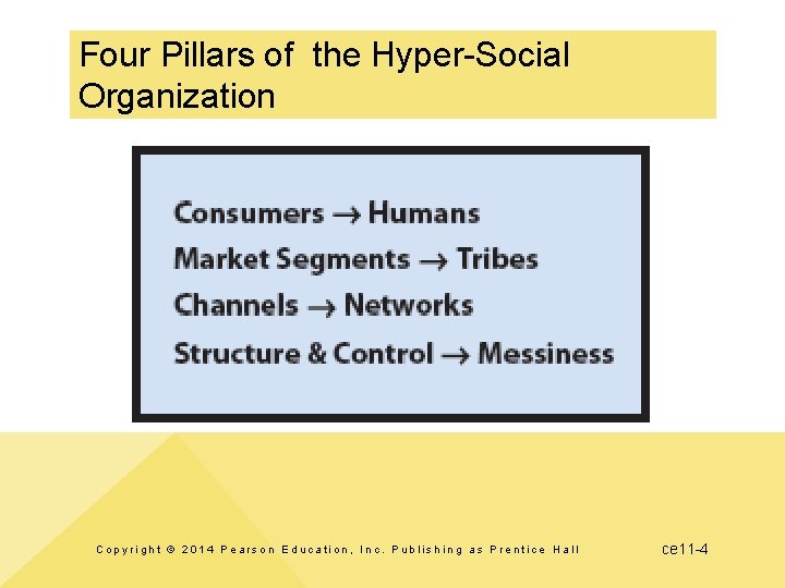 Four Pillars of the Hyper-Social Organization Copyright © 2014 Pearson Education, Inc. Publishing as Four Pillars of the Hyper-Social Organization Copyright © 2014 Pearson Education, Inc. Publishing as