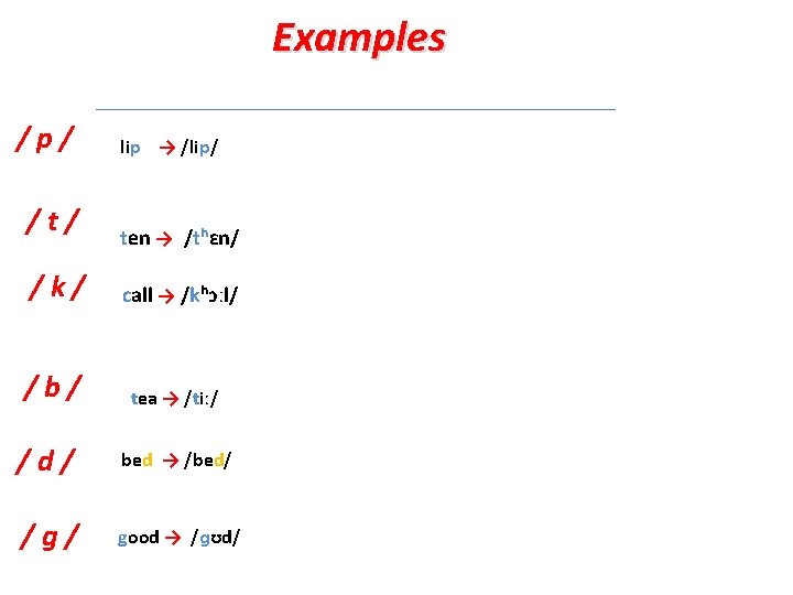 Examples /p/ /t/ /k/ /b/ lip → /lip/ ten → /tʰɛn/ call → /kʰɔːl/