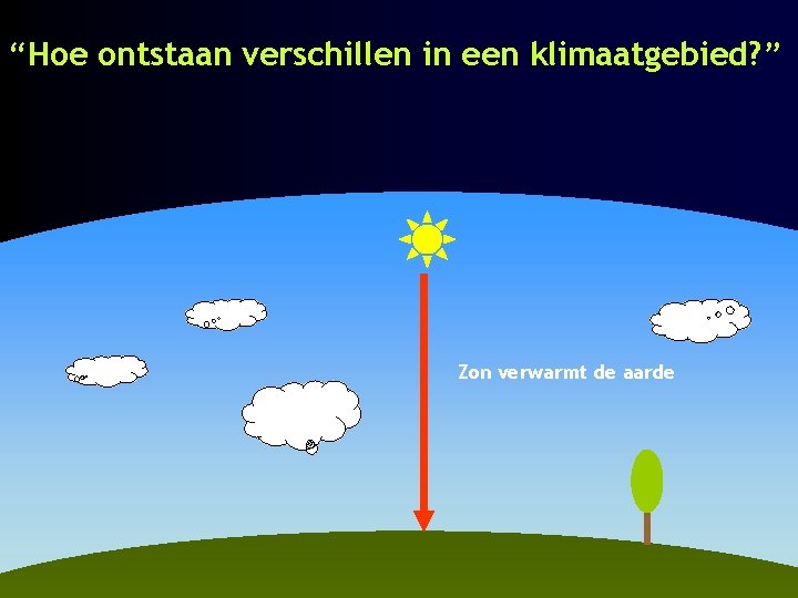 “Hoe ontstaan verschillen in een klimaatgebied? ” Zon verwarmt de aarde 