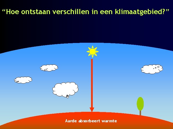 “Hoe ontstaan verschillen in een klimaatgebied? ” Aarde absorbeert warmte 