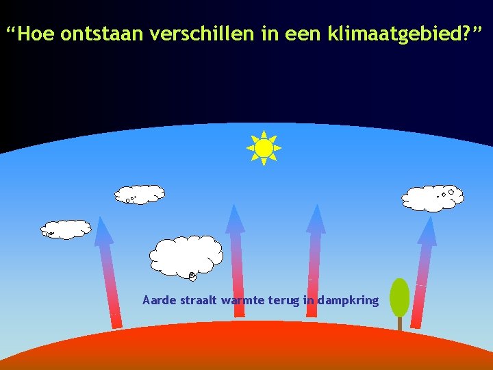 “Hoe ontstaan verschillen in een klimaatgebied? ” Aarde straalt warmte terug in dampkring 