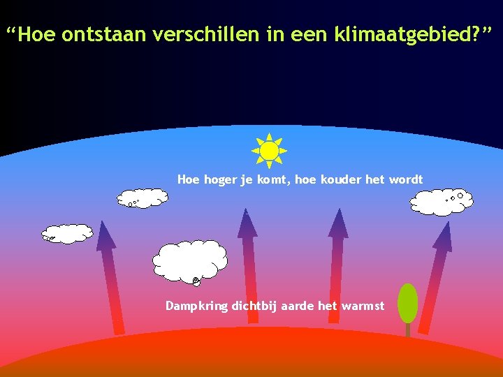 “Hoe ontstaan verschillen in een klimaatgebied? ” Hoe hoger je komt, hoe kouder het