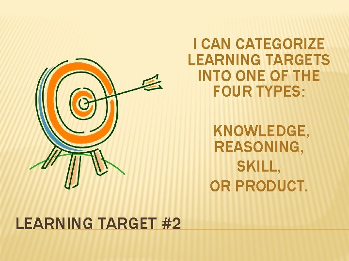 I CAN CATEGORIZE LEARNING TARGETS INTO ONE OF THE FOUR TYPES: KNOWLEDGE, REASONING, SKILL,