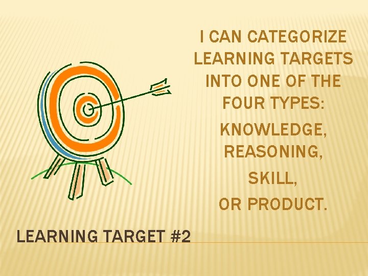 I CAN CATEGORIZE LEARNING TARGETS INTO ONE OF THE FOUR TYPES: KNOWLEDGE, REASONING, SKILL,