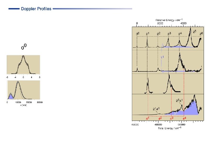 Doppler Progression origin 