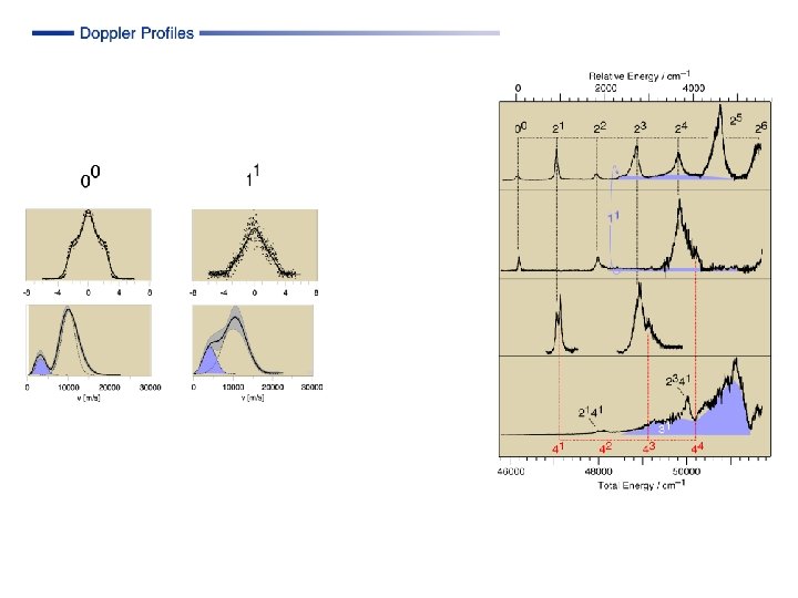 Doppler Progression sym str 